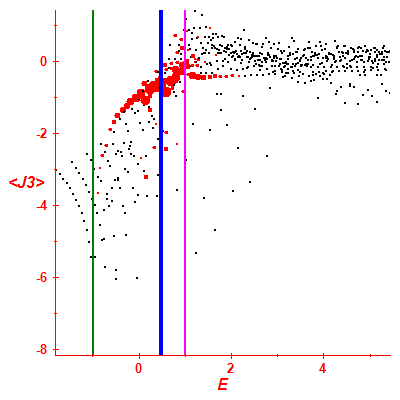 Peres lattice <J3>
